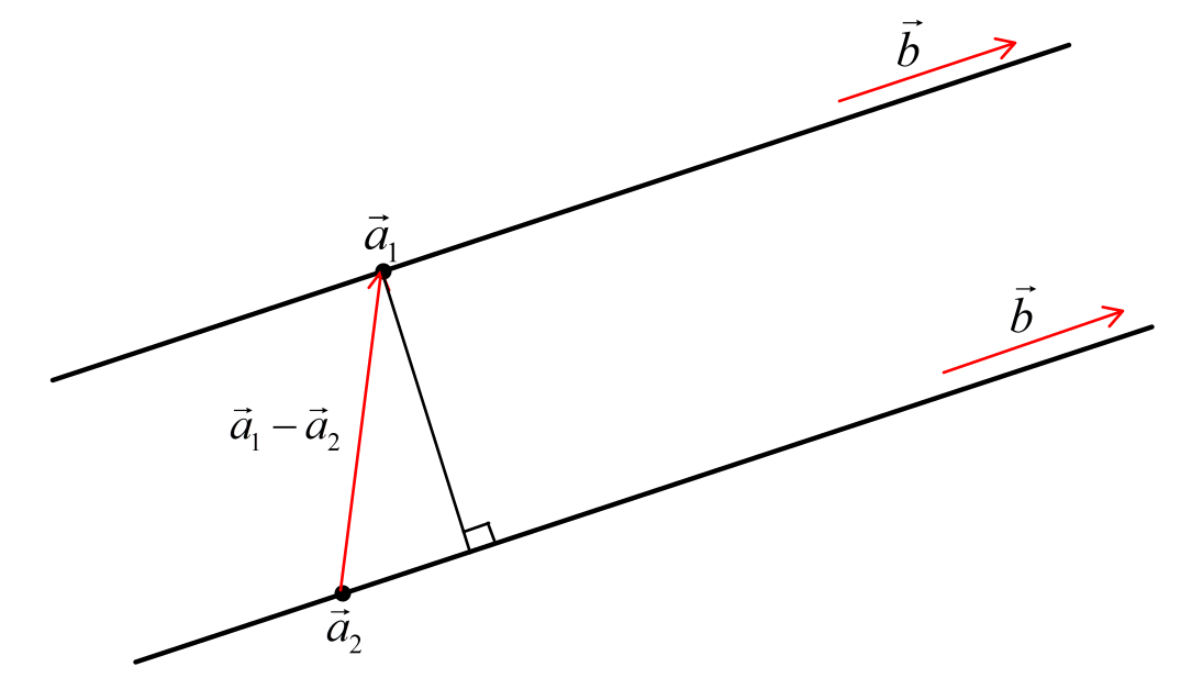 distance between two parallel lines visualization
